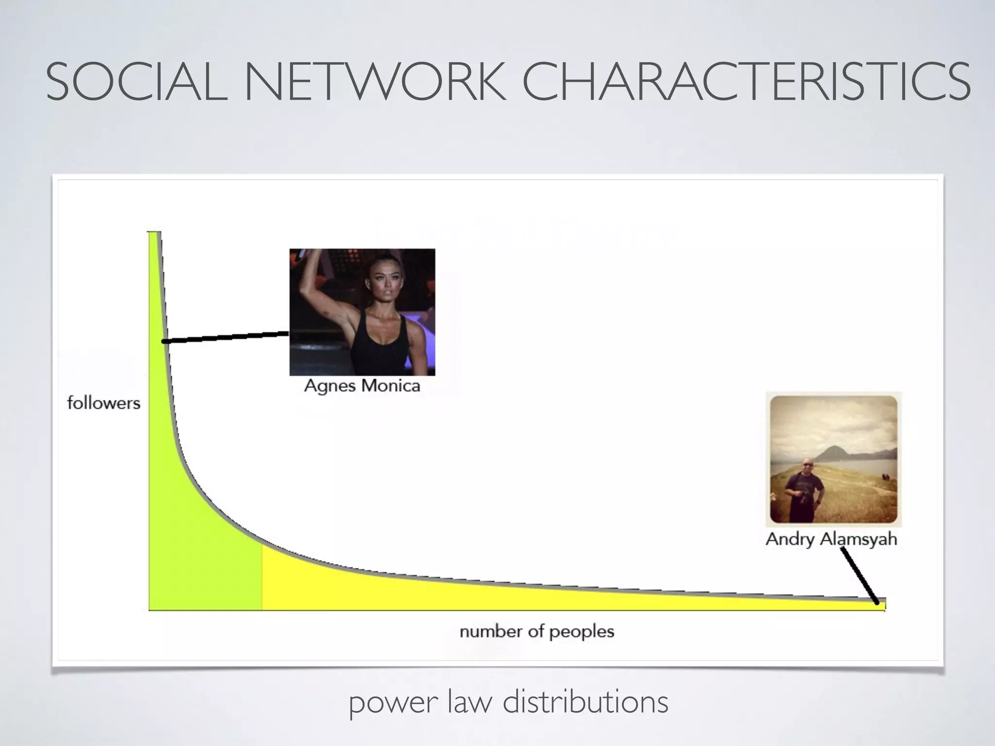 SOCIAL NETWORK CHARACTERISTICS
power law distributions
 