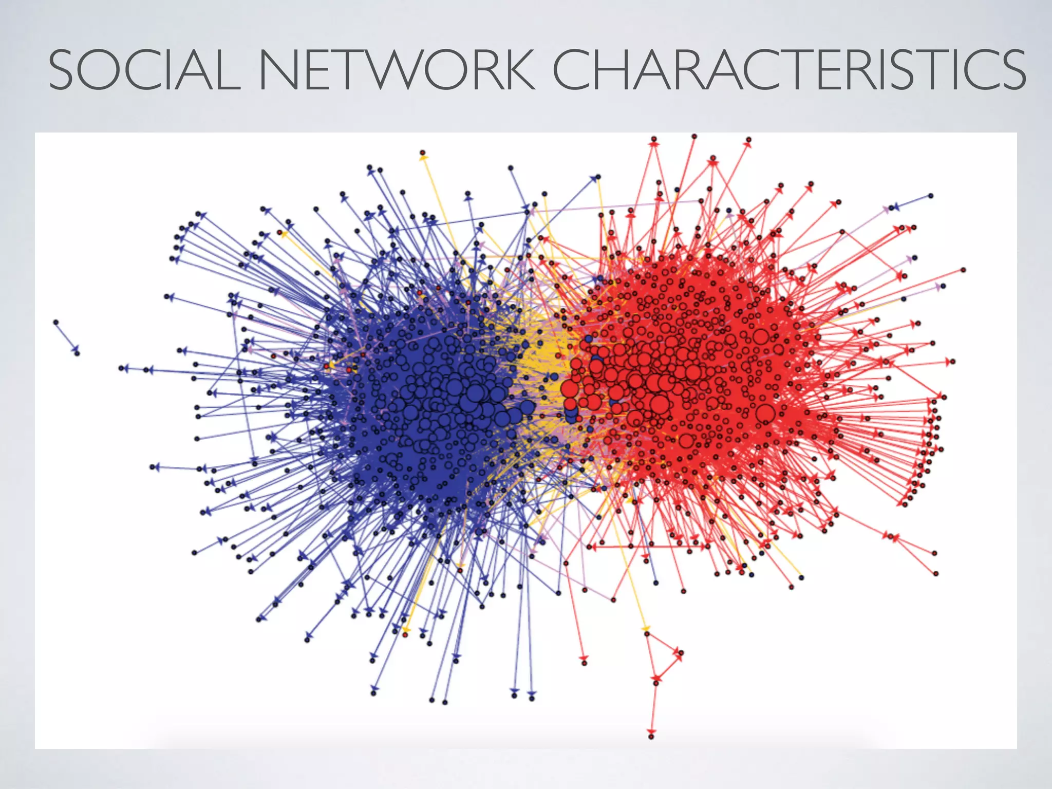 SOCIAL NETWORK CHARACTERISTICS
 