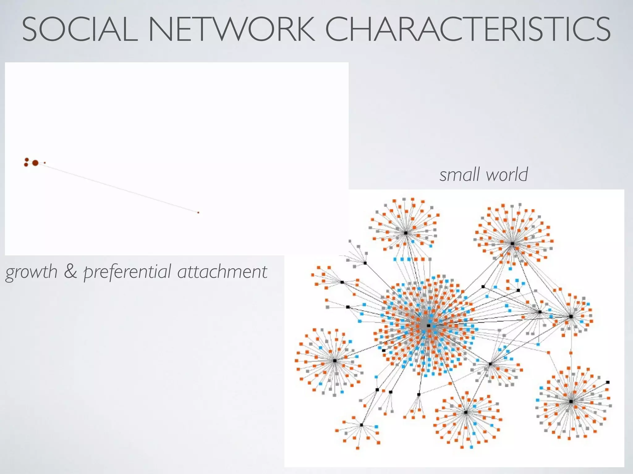 SOCIAL NETWORK CHARACTERISTICS
growth & preferential attachment
small world
 
