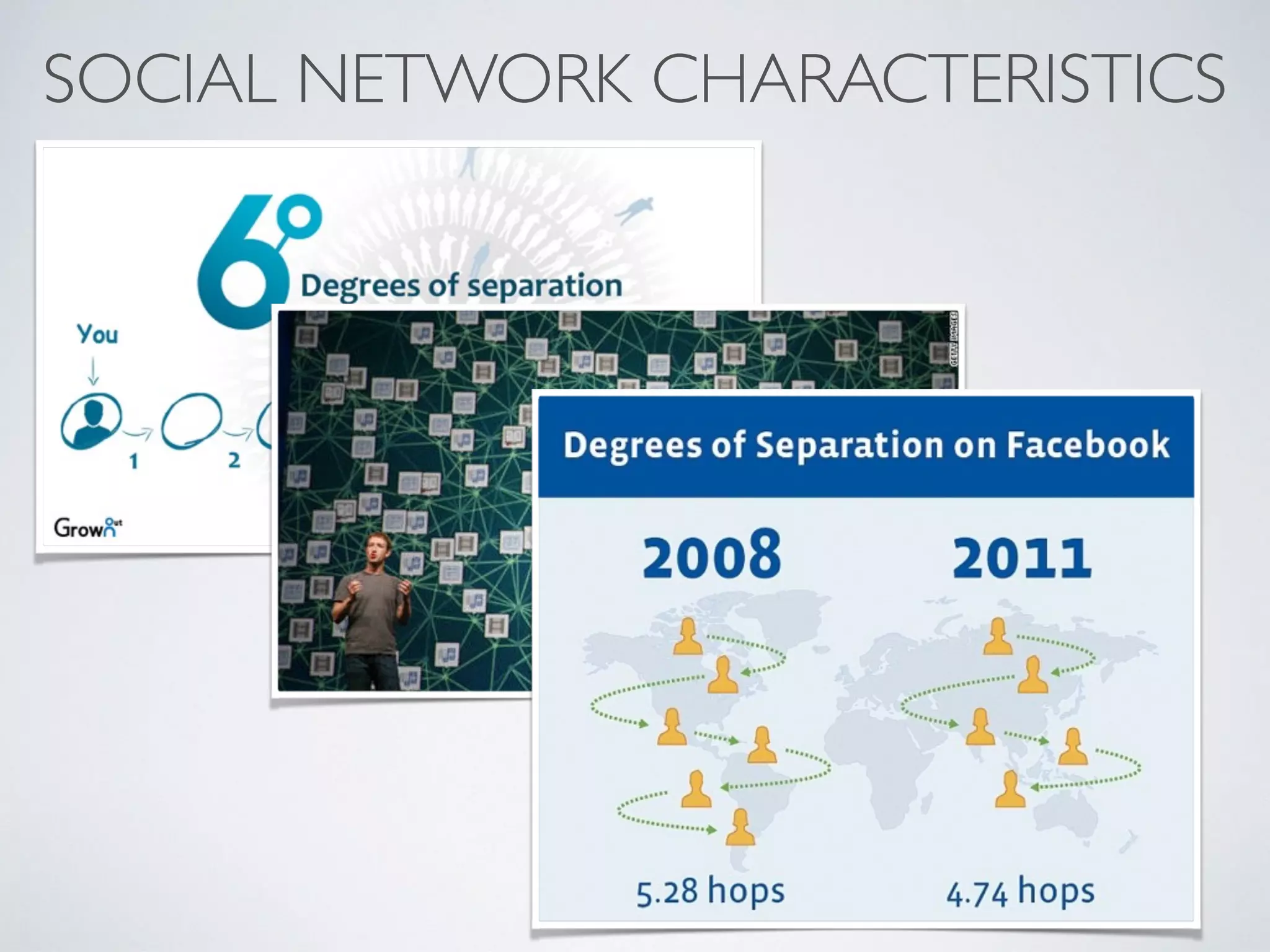 SOCIAL NETWORK CHARACTERISTICS
 