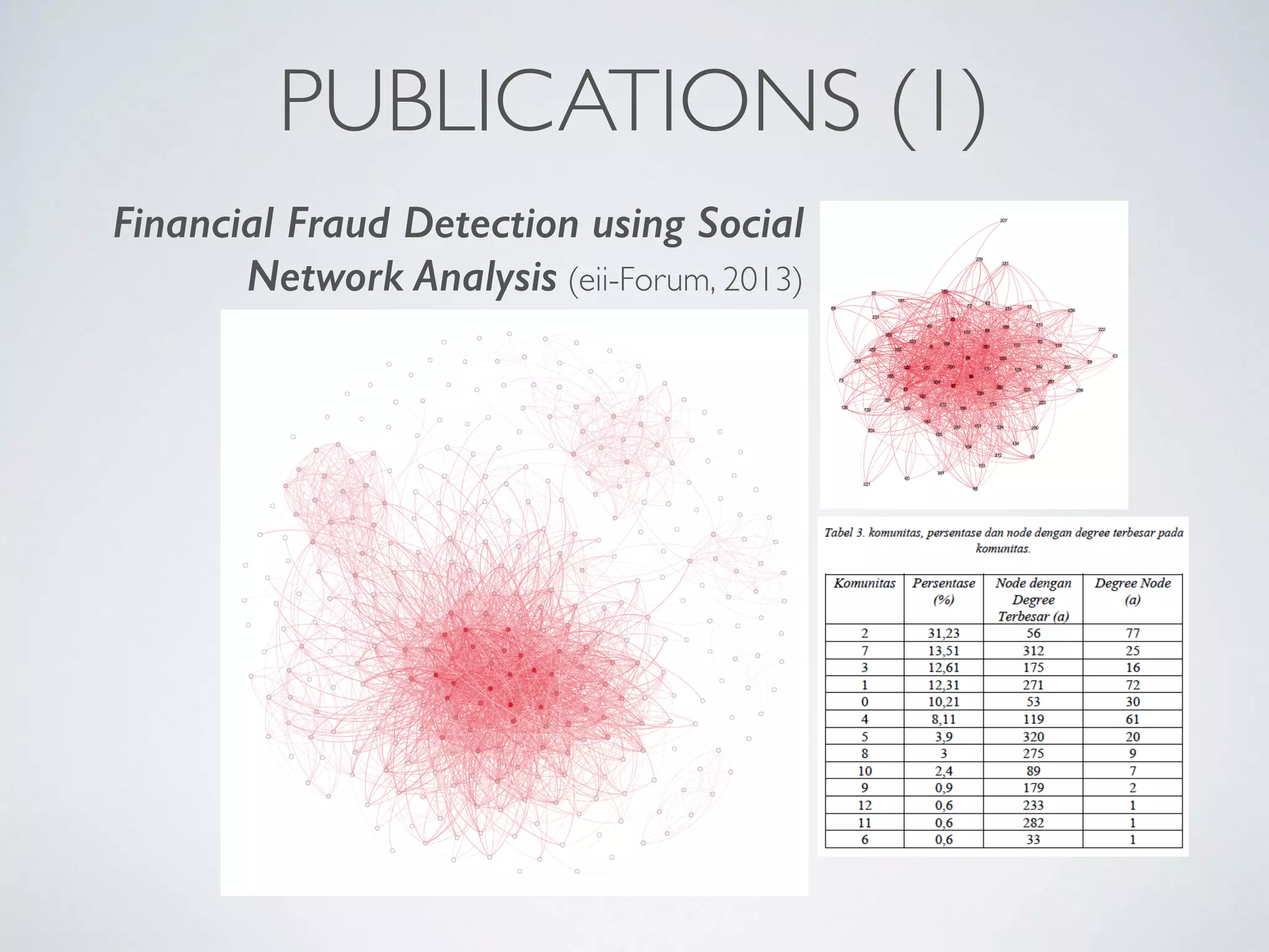 PUBLICATIONS (1)
Financial Fraud Detection using Social
Network Analysis (eii-Forum, 2013)
 