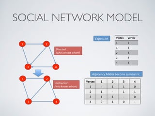 Big Data Analytics : A Social Network Approach | PDF