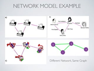 Big Data Analytics : A Social Network Approach | PDF