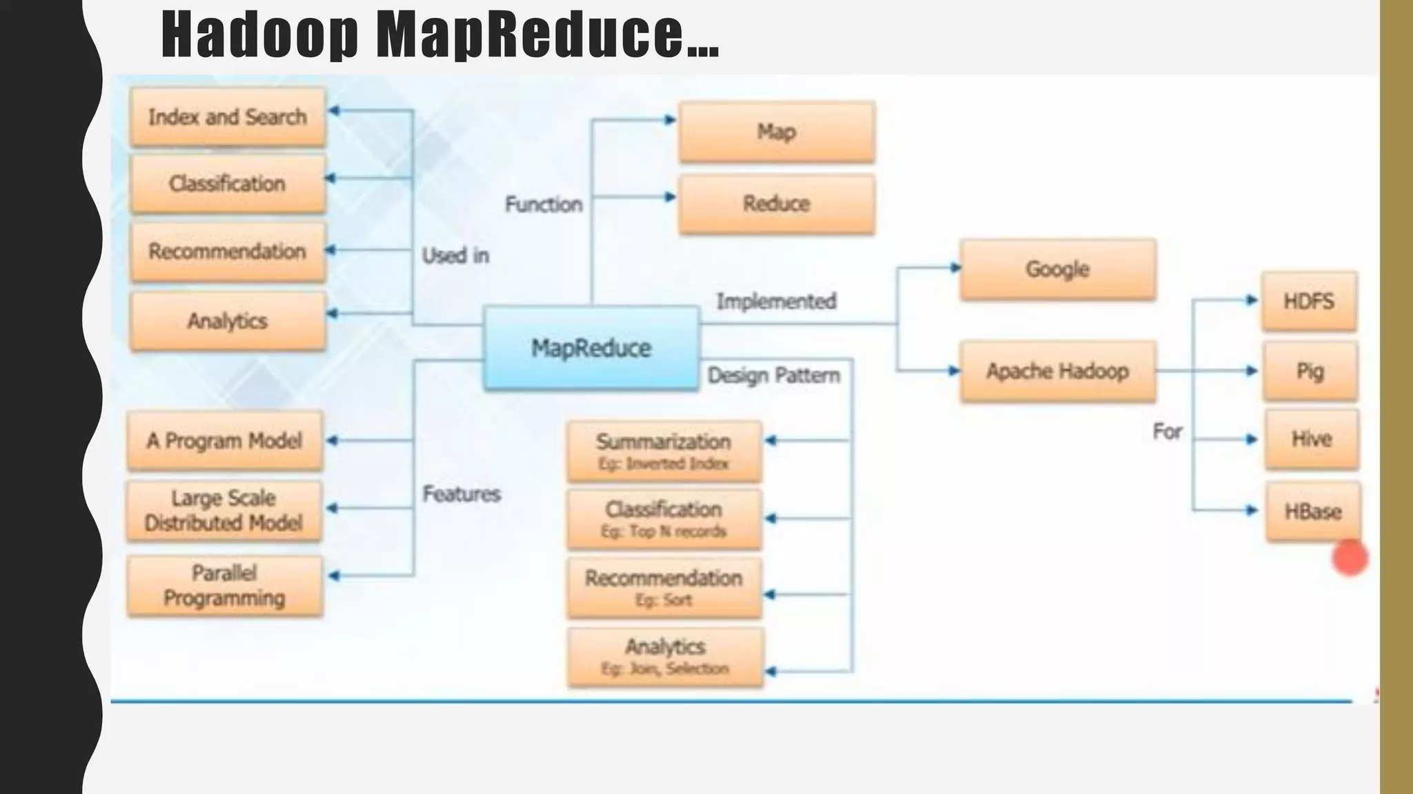 Hadoop MapReduce…
 