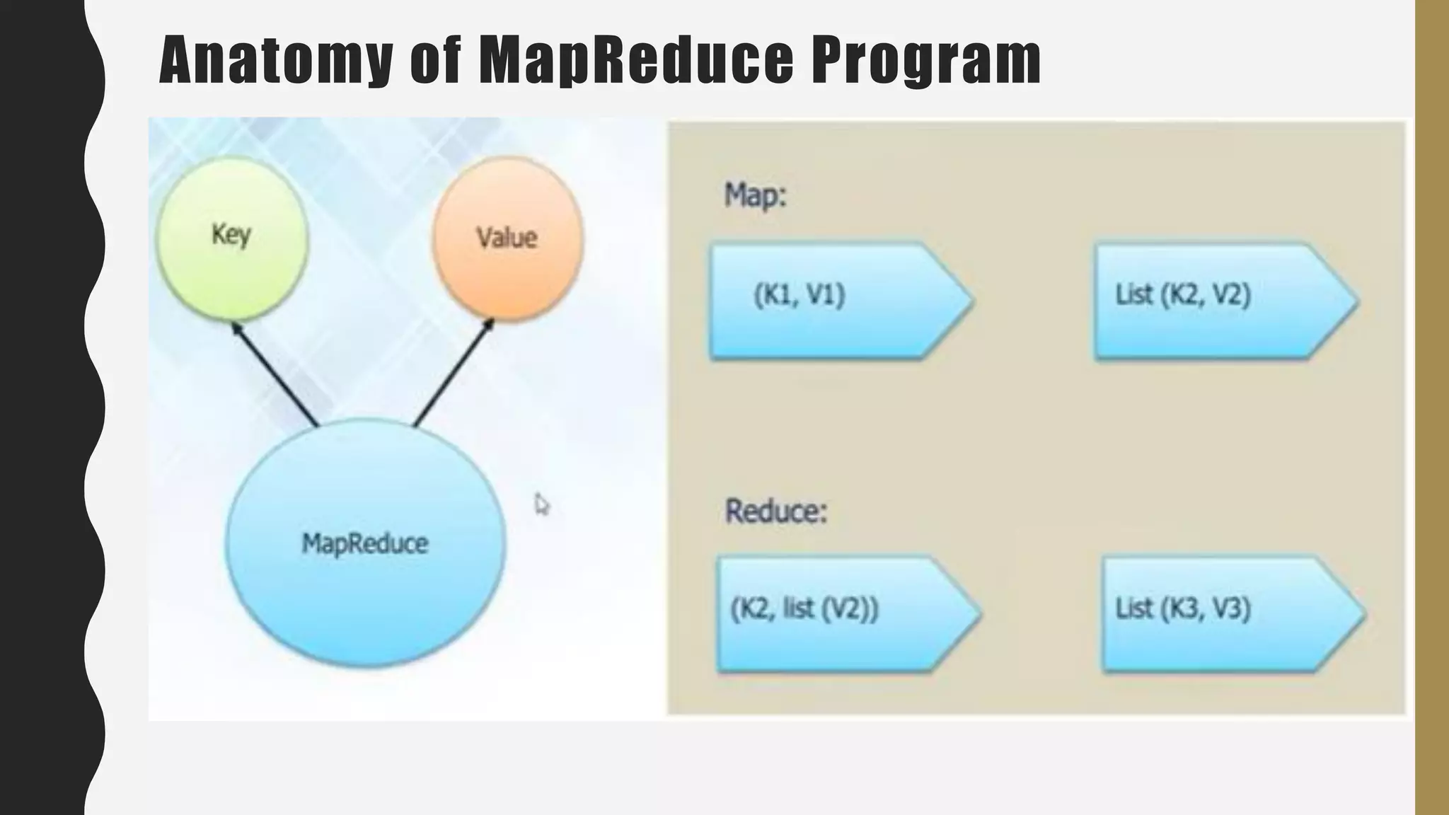 Anatomy of MapReduce Program
 