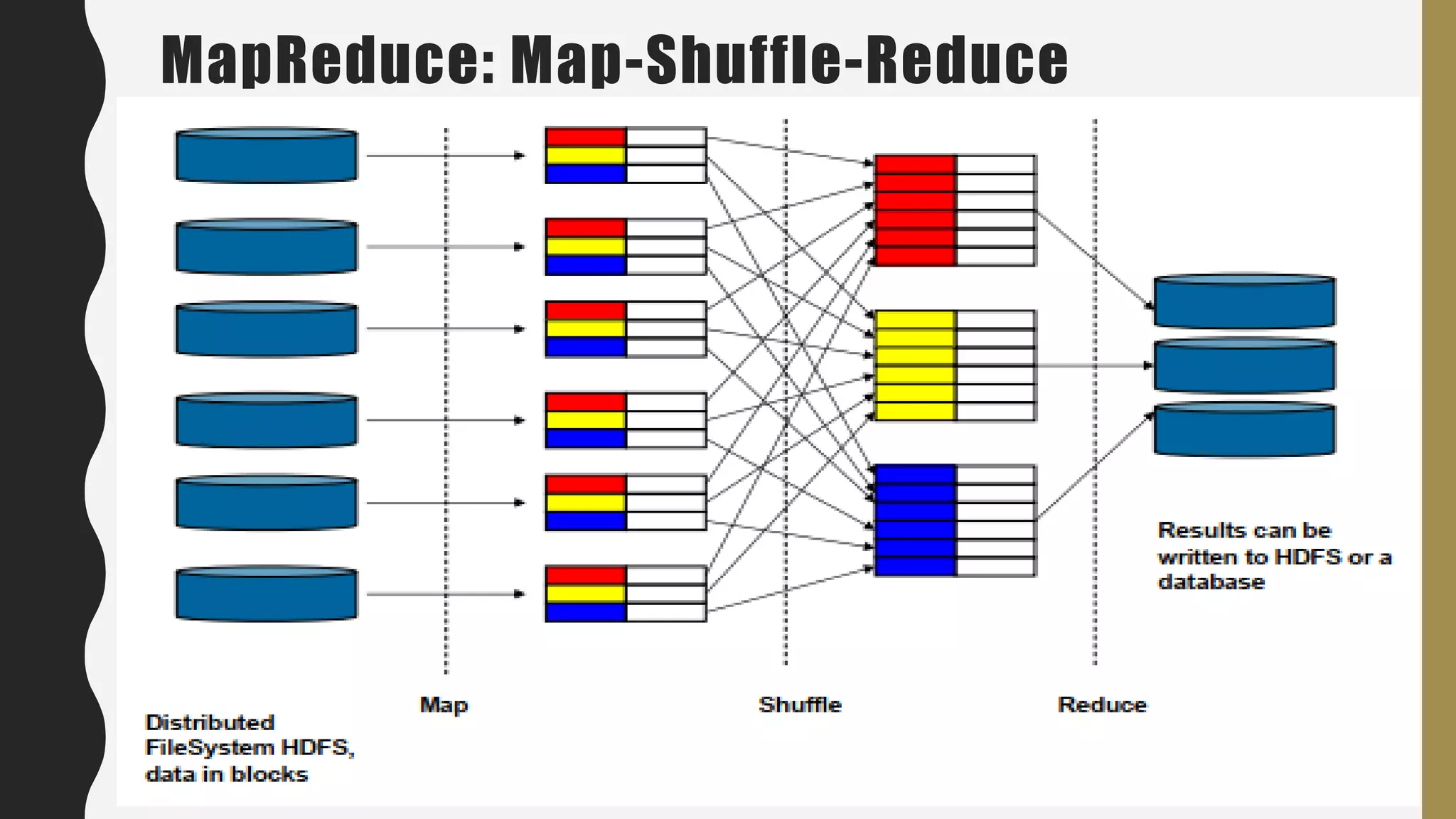 MapReduce: Map-Shuffle-Reduce
 