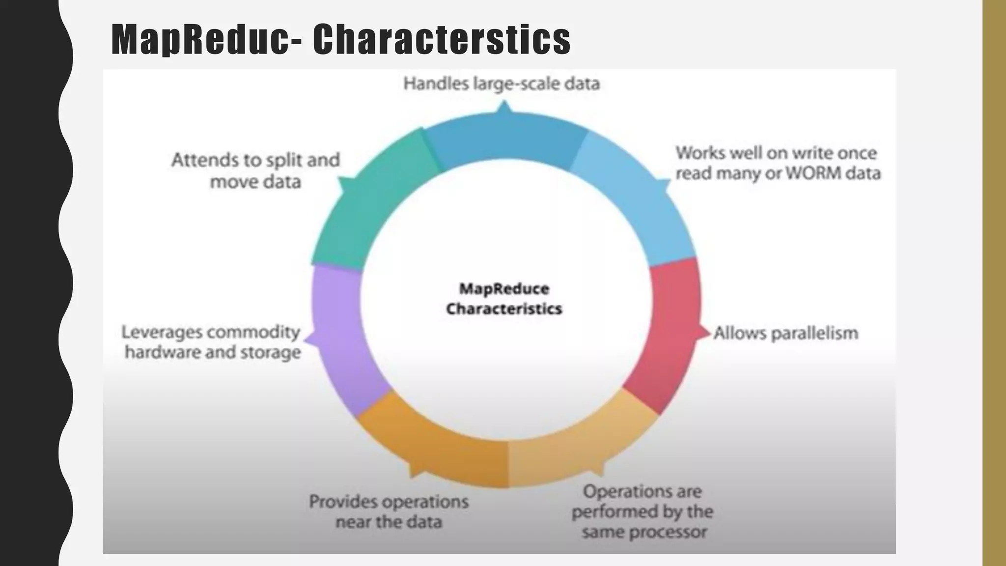 MapReduc- Characterstics
 