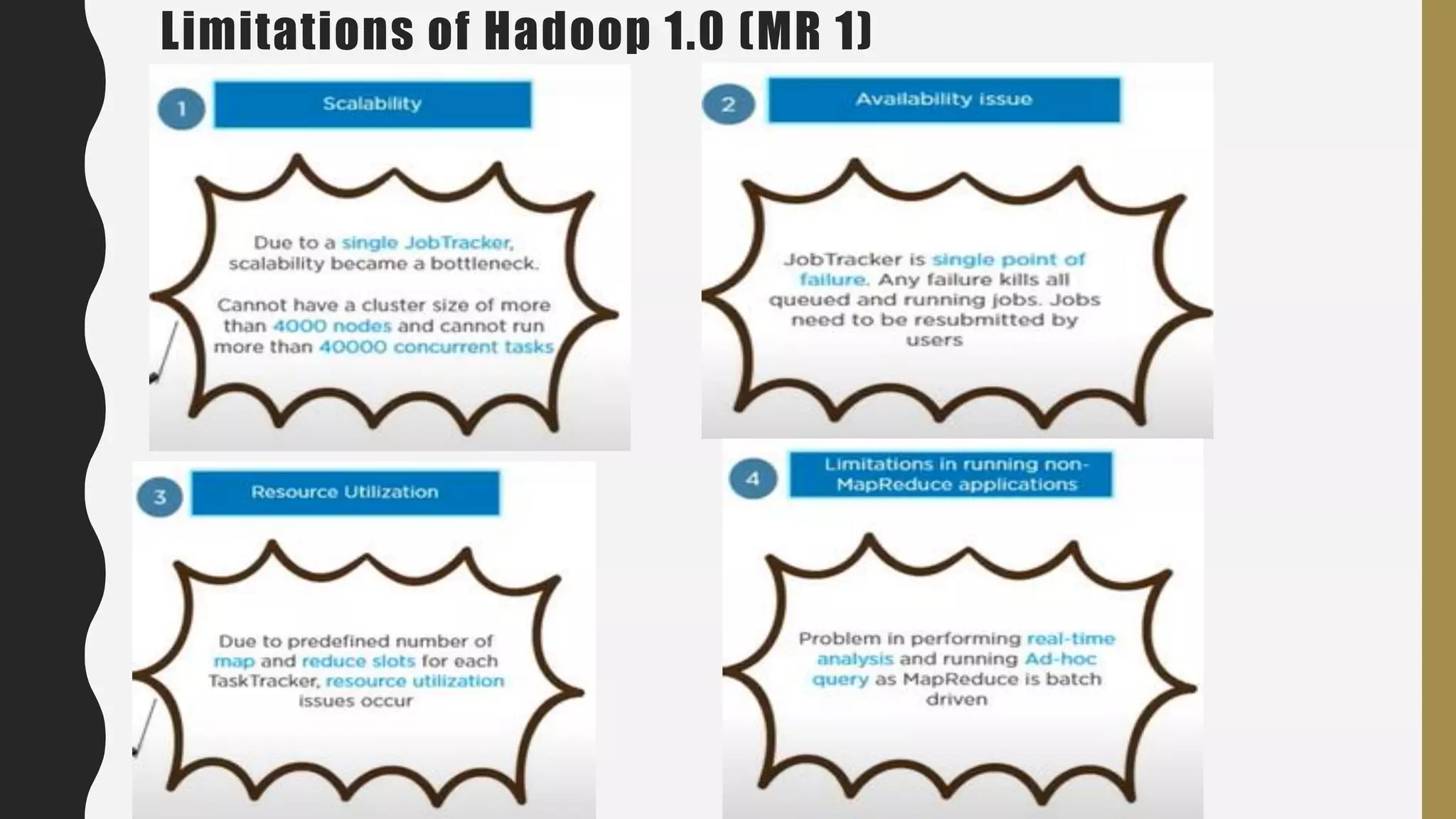 Limitations of Hadoop 1.0 (MR 1)
 