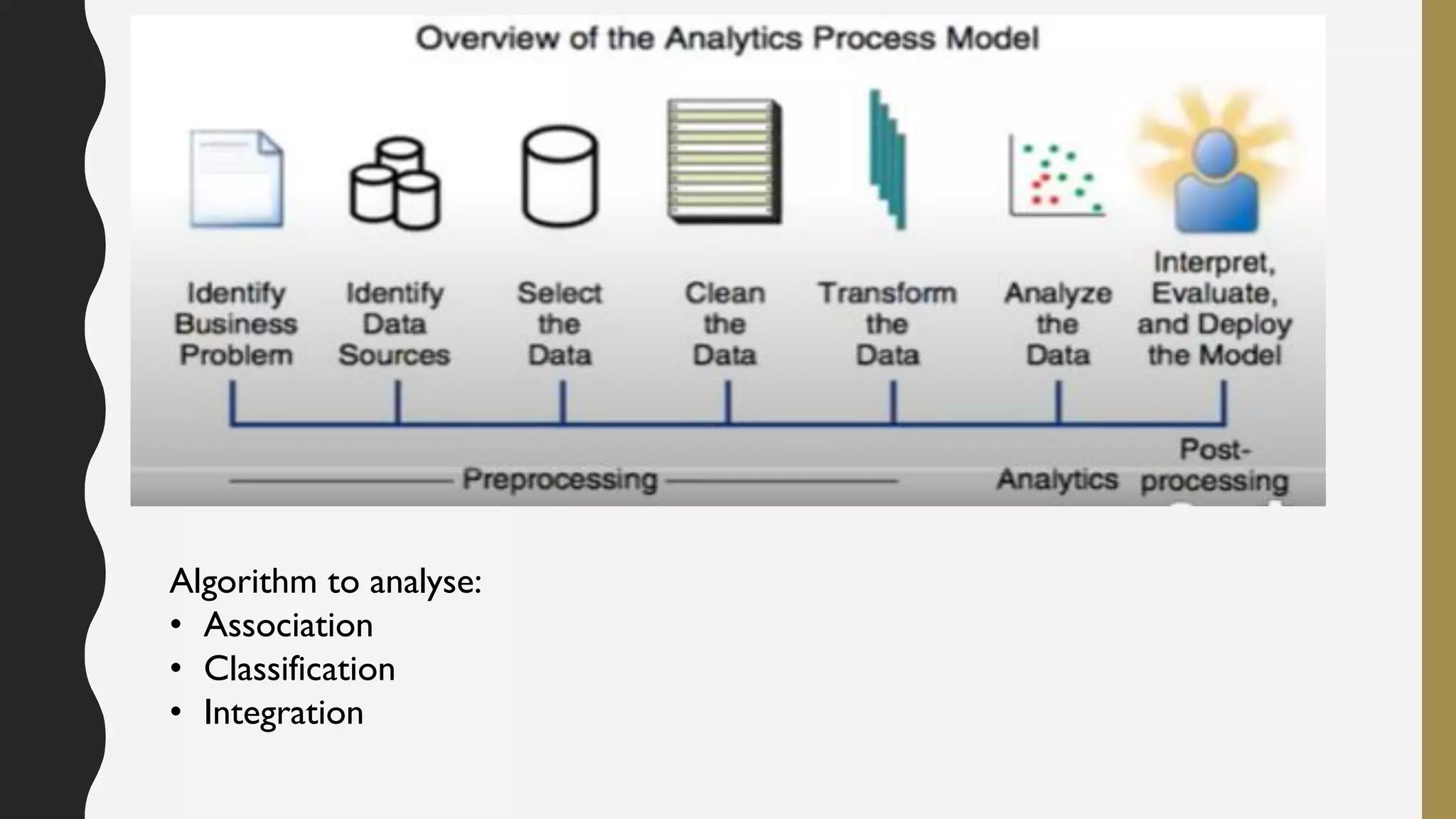 Algorithm to analyse:
• Association
• Classification
• Integration
 