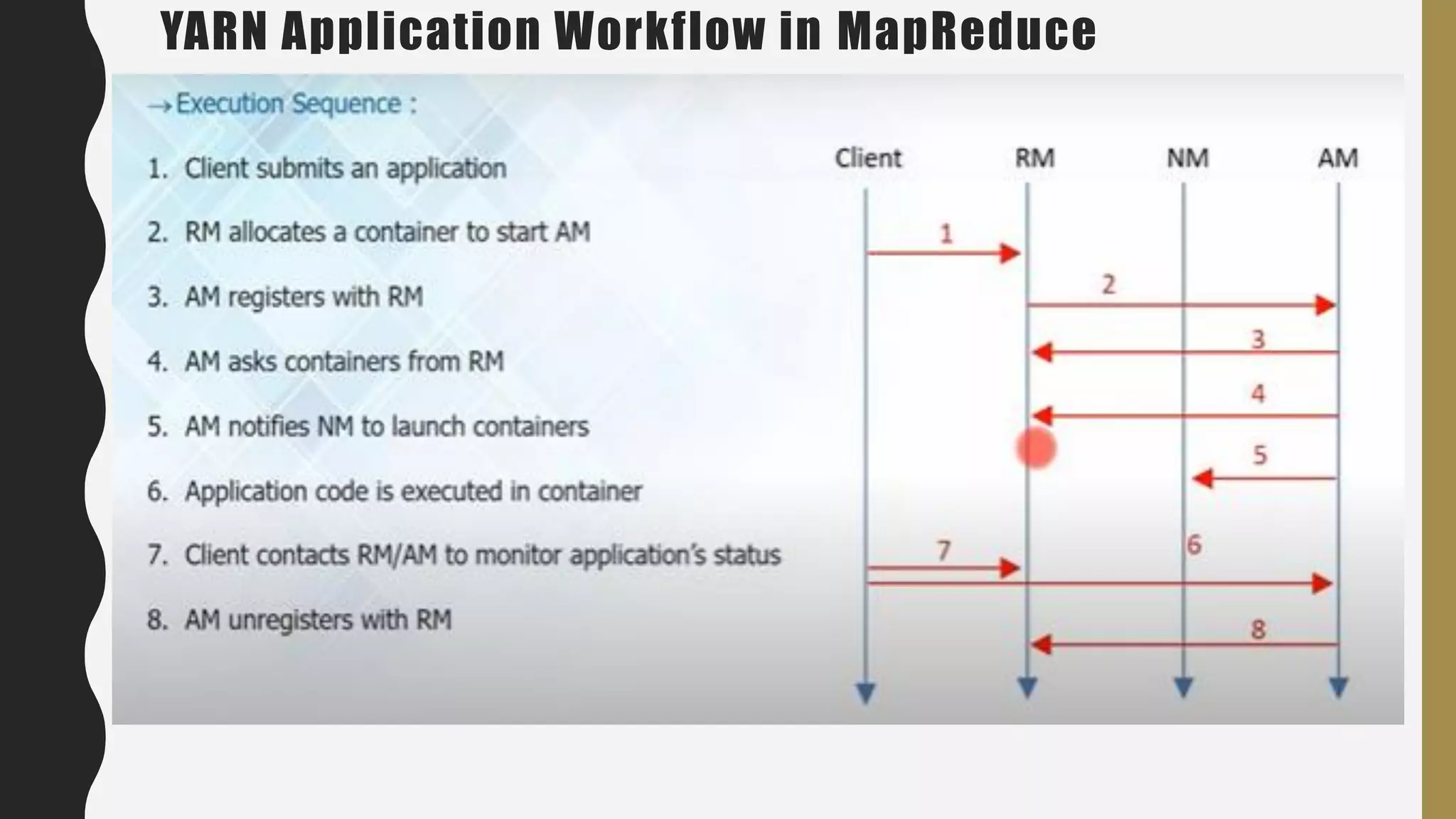 YARN Application Workflow in MapReduce
 