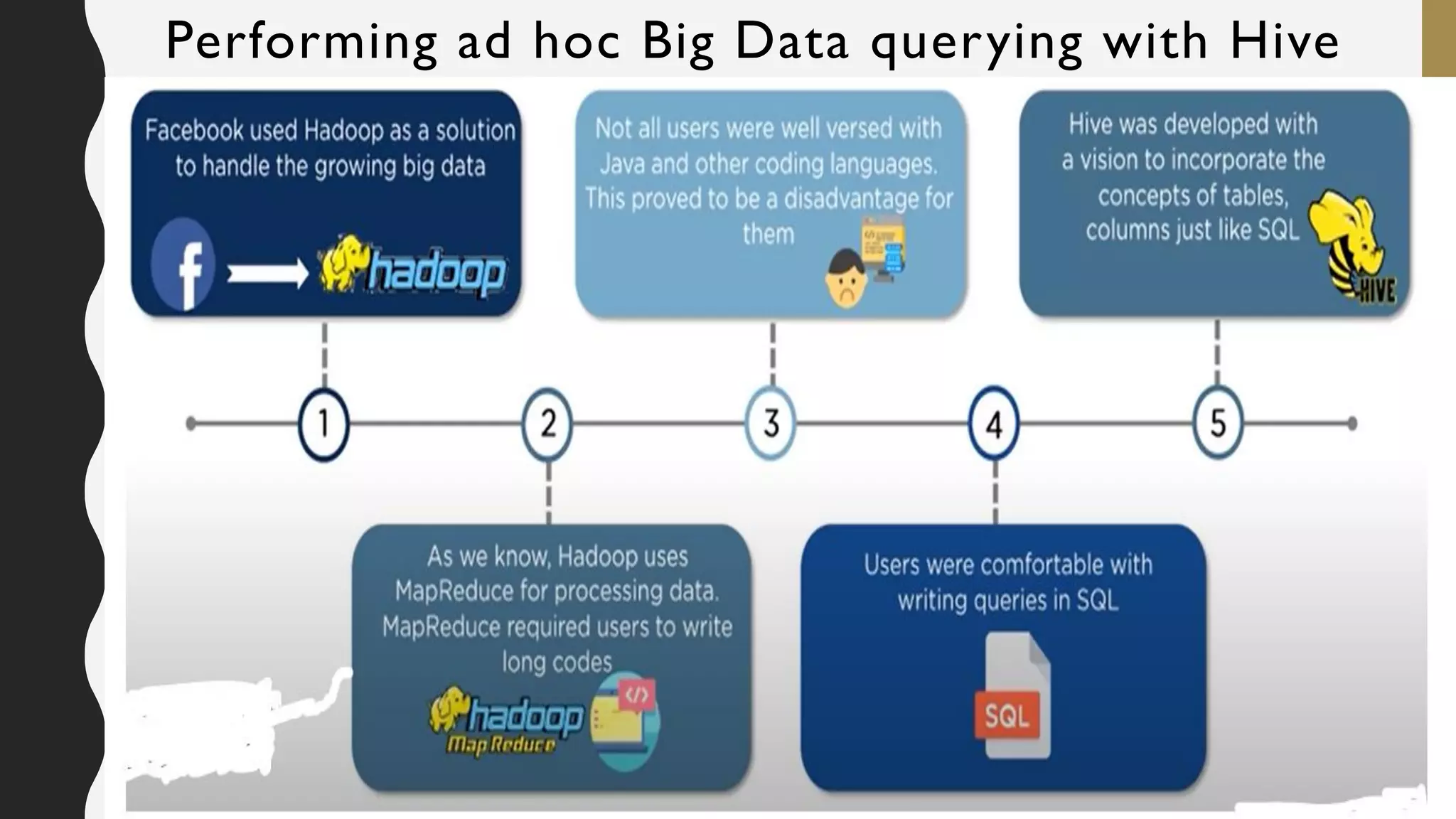 Performing ad hoc Big Data querying with Hive
 