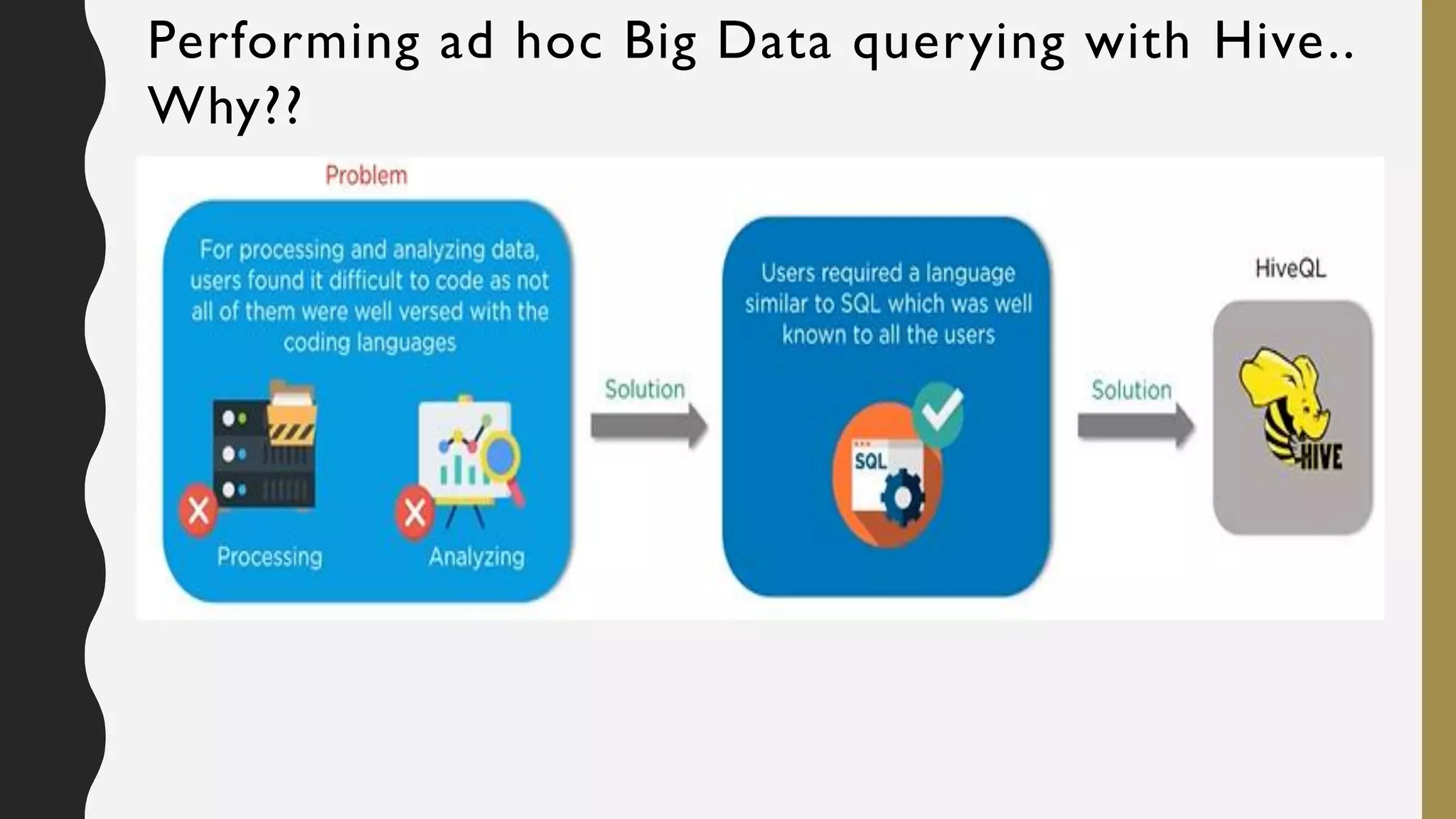 Performing ad hoc Big Data querying with Hive..
Why??
 