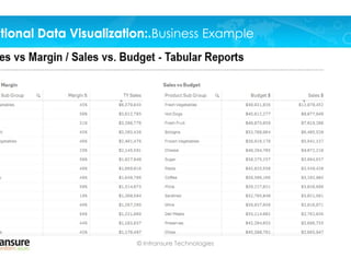 itional Data Visualization..itional Data Visualization: Business Example
© Intransure Technologies
itional Data Visualization..Business Example
© Intransure Technologies
 