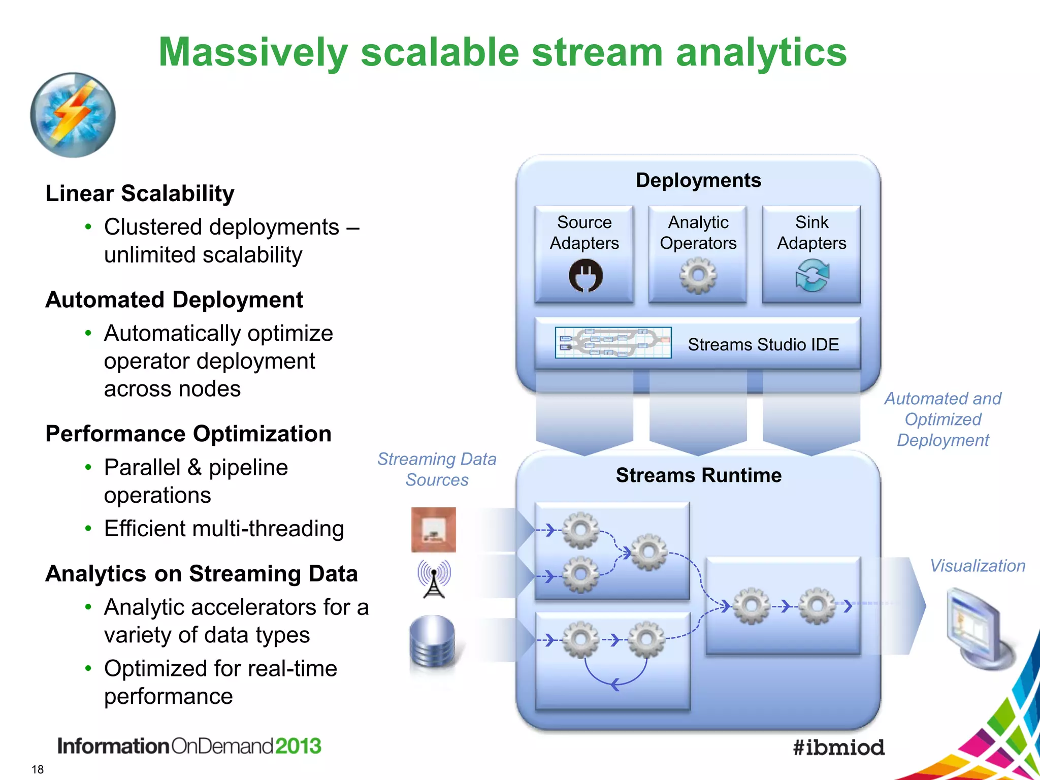 Massively scalable stream analytics
Deployments

Linear Scalability
• Clustered deployments –
unlimited scalability

Source
Adapters

Automated Deployment
• Automatically optimize
operator deployment
across nodes
Performance Optimization
• Parallel & pipeline
operations
• Efficient multi-threading
Analytics on Streaming Data
• Analytic accelerators for a
variety of data types
• Optimized for real-time
performance
18

Analytic
Operators

Sink
Adapters

Streams Studio IDE
Automated and
Optimized
Deployment
Streaming Data
Sources

Streams Runtime

Visualization

 