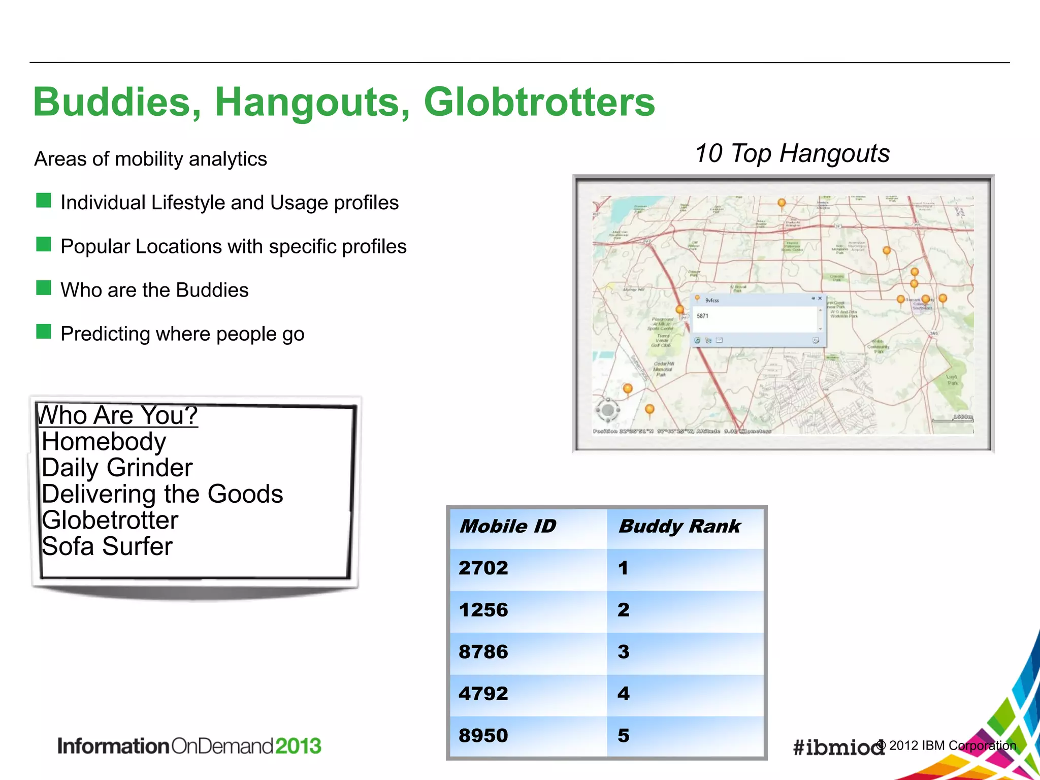 Buddies, Hangouts, Globtrotters
10 Top Hangouts

Areas of mobility analytics

 Individual Lifestyle and Usage profiles
 Popular Locations with specific profiles

 Who are the Buddies
 Predicting where people go

Who Are You?
Homebody
Daily Grinder
Delivering the Goods
Globetrotter
Sofa Surfer

Mobile ID

Buddy Rank

2702

1

1256

2

8786

3

4792

4

8950

5

© 2012 IBM Corporation

 