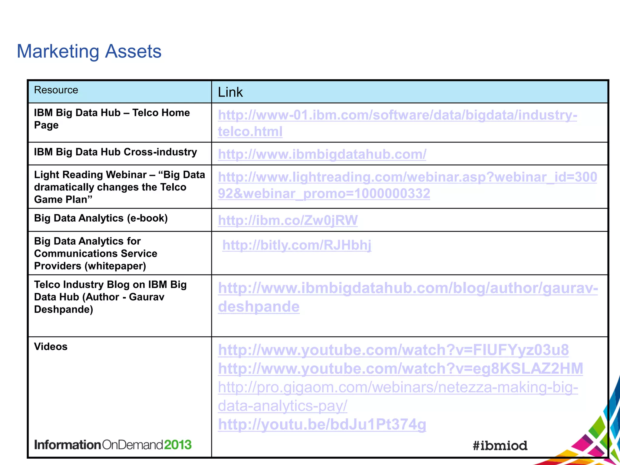Marketing Assets
Resource

Link

IBM Big Data Hub – Telco Home
Page

http://www-01.ibm.com/software/data/bigdata/industrytelco.html

IBM Big Data Hub Cross-industry

http://www.ibmbigdatahub.com/

Light Reading Webinar – “Big Data
dramatically changes the Telco
Game Plan”

http://www.lightreading.com/webinar.asp?webinar_id=300
92&webinar_promo=1000000332

Big Data Analytics (e-book)

http://ibm.co/Zw0jRW

Big Data Analytics for
Communications Service
Providers (whitepaper)

http://bitly.com/RJHbhj

Telco Industry Blog on IBM Big
Data Hub (Author - Gaurav
Deshpande)

http://www.ibmbigdatahub.com/blog/author/gauravdeshpande

Videos

http://www.youtube.com/watch?v=FIUFYyz03u8
http://www.youtube.com/watch?v=eg8KSLAZ2HM
http://pro.gigaom.com/webinars/netezza-making-bigdata-analytics-pay/
http://youtu.be/bdJu1Pt374g

 