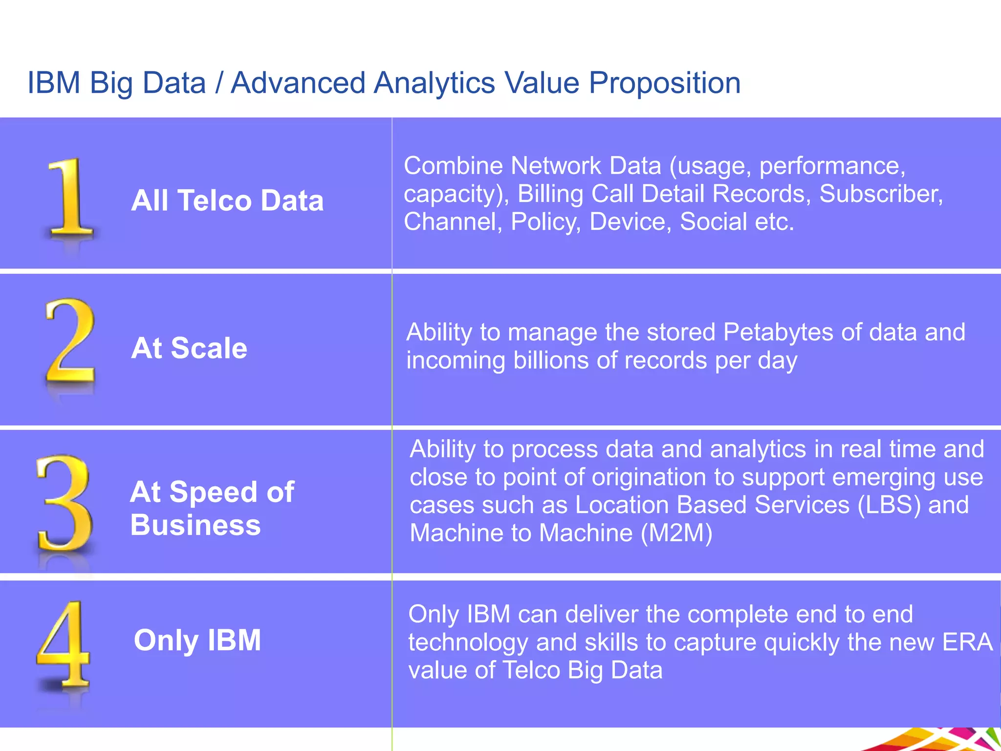 IBM Big Data / Advanced Analytics Value Proposition

All Telco Data

Combine Network Data (usage, performance,
capacity), Billing Call Detail Records, Subscriber,
Channel, Policy, Device, Social etc.

At Scale

Ability to manage the stored Petabytes of data and
incoming billions of records per day

At Speed of
Business

Ability to process data and analytics in real time and
close to point of origination to support emerging use
cases such as Location Based Services (LBS) and
Machine to Machine (M2M)

Only IBM

Only IBM can deliver the complete end to end
technology and skills to capture quickly the new ERA
value of Telco Big Data

 
