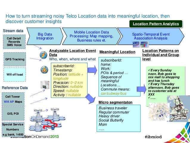Analytics Design Patterns Analytics Design Patterns