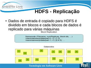    
HDFS - Replicação
● Dados de entrada é copiado para HDFS é
dividido em blocos e cada blocos de dados é
replicado para várias máquinas
 