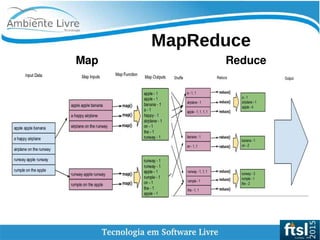   
MapReduce
Map Reduce
 