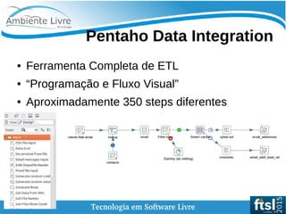    
Pentaho Data Integration
● Ferramenta Completa de ETL
● “Programação e Fluxo Visual”
● Aproximadamente 350 steps diferentes
 