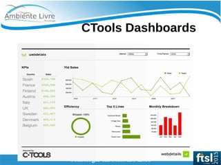    
CTools Dashboards
 