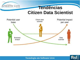    
Tendências
Citizen Data Scientist
 