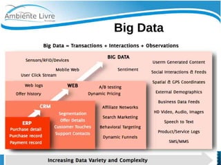    
Big Data
 