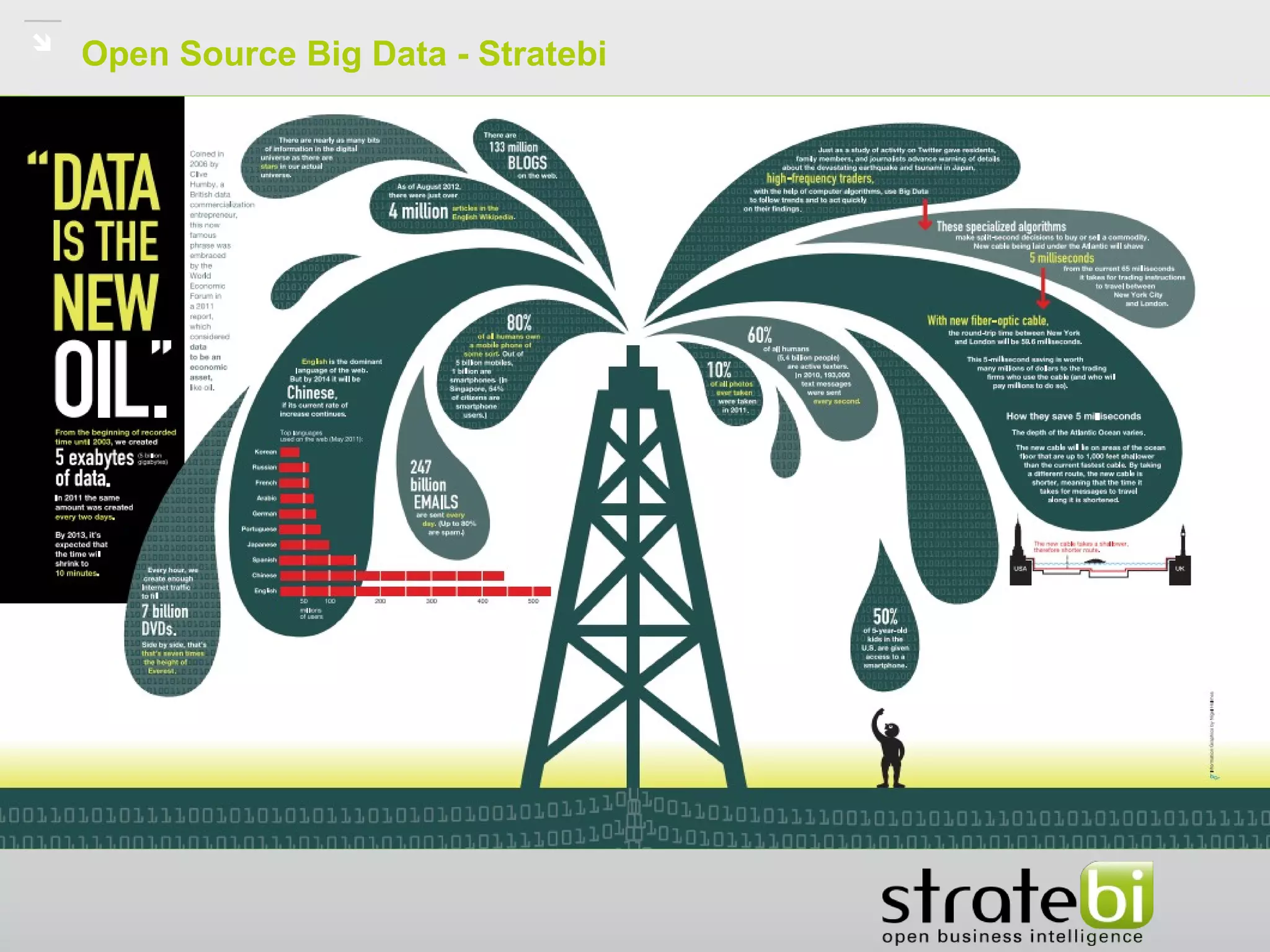 Open Source Big Data - Stratebi
 