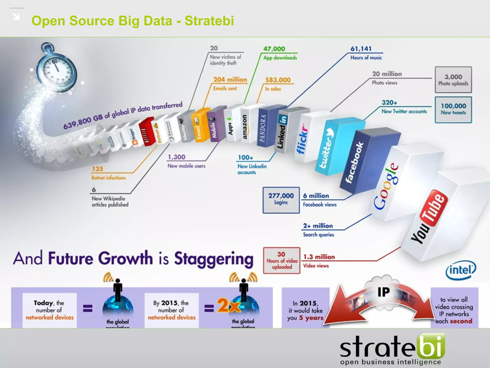 Open Source Big Data - Stratebi
 
