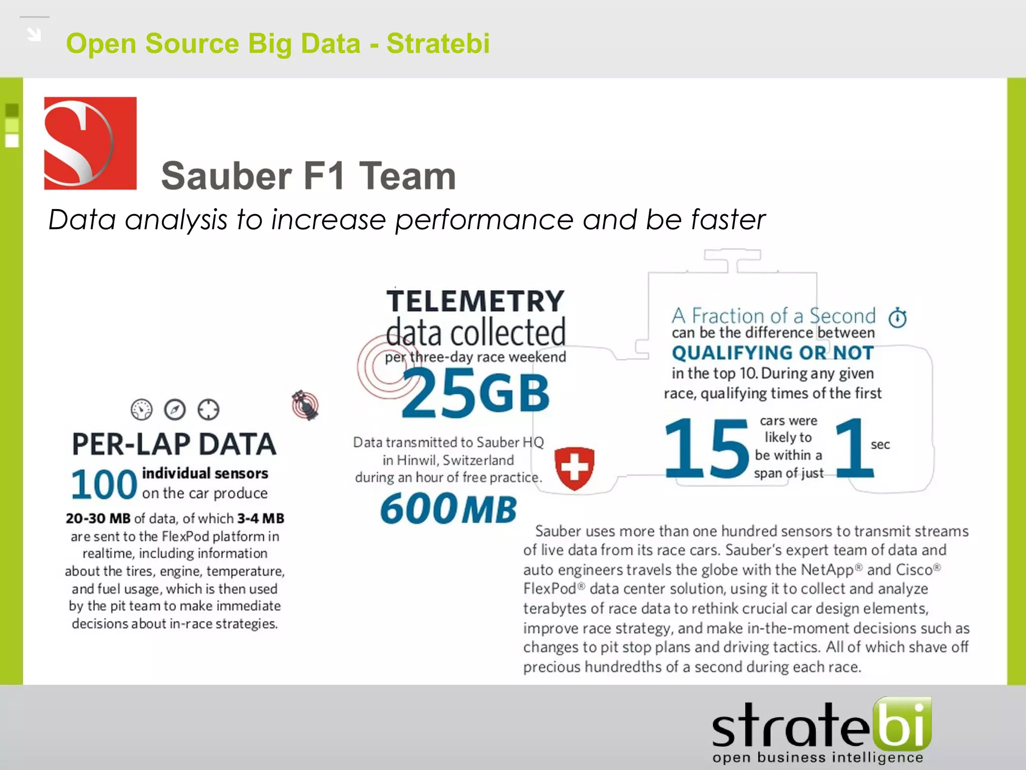 Open Source Big Data - Stratebi
Data analysis to increase performance and be faster
 