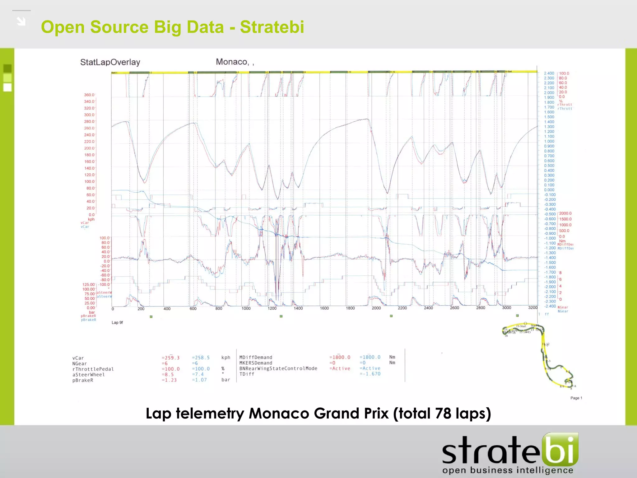 Open Source Big Data - Stratebi
Lap telemetry Monaco Grand Prix (total 78 laps)
 