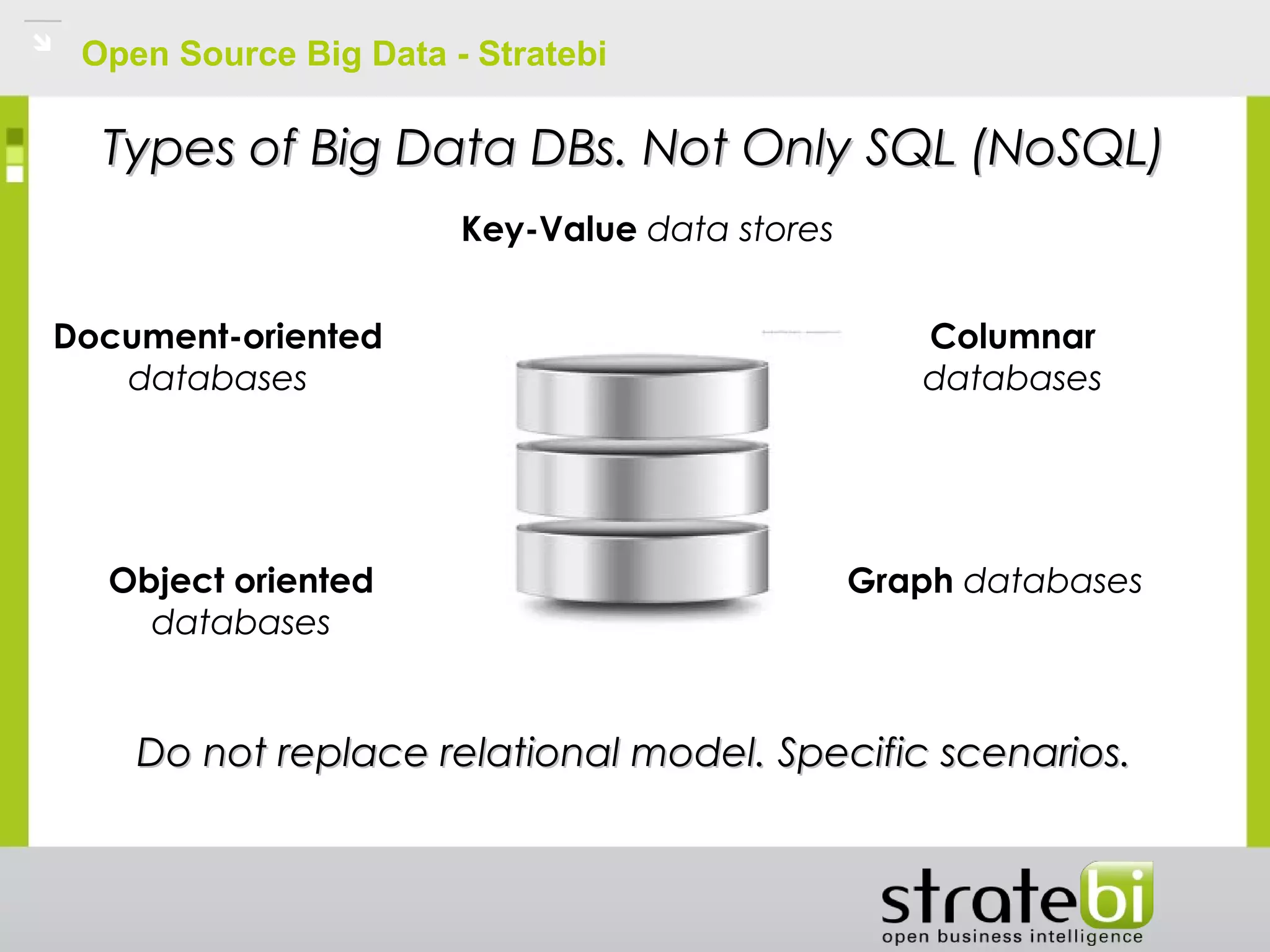 Open Source Big Data - Stratebi
Types of Big Data DBs. Not Only SQL (NoSQL)Types of Big Data DBs. Not Only SQL (NoSQL)
Key-Value data stores
Columnar
databases
Document-oriented
databases
Graph databasesObject oriented
databases
Do not replace relational model. Specific scenarios.Do not replace relational model. Specific scenarios.
 