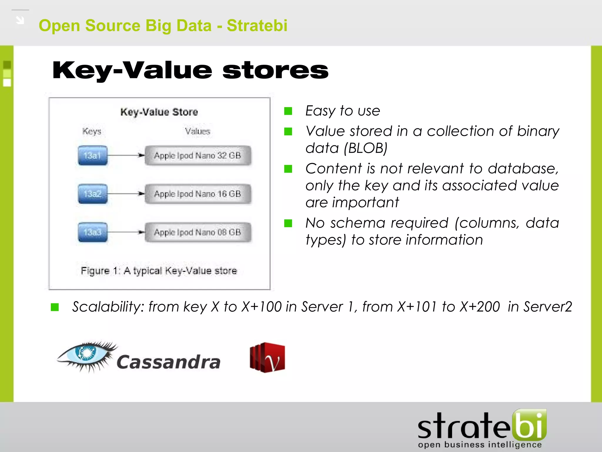 Open Source Big Data - Stratebi
Key-Value stores
Easy to use
Value stored in a collection of binary
data (BLOB)
Content is not relevant to database,
only the key and its associated value
are important
No schema required (columns, data
types) to store information
Scalability: from key X to X+100 in Server 1, from X+101 to X+200 in Server2
 