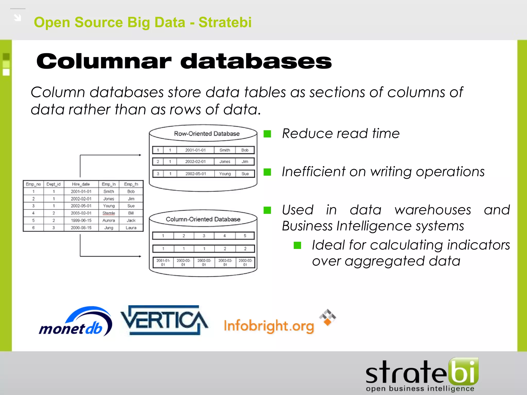 Open Source Big Data - Stratebi
Columnar databases
Column databases store data tables as sections of columns of
data rather than as rows of data.
Reduce read time
Inefficient on writing operations
Used in data warehouses and
Business Intelligence systems
Ideal for calculating indicators
over aggregated data
 