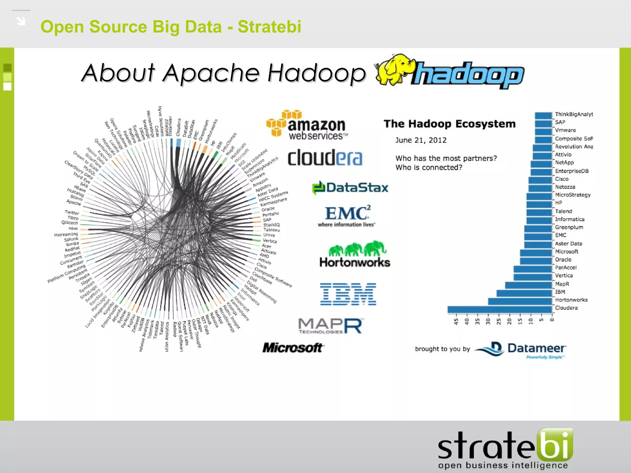 Open Source Big Data - Stratebi
About Apache HadoopAbout Apache Hadoop
 