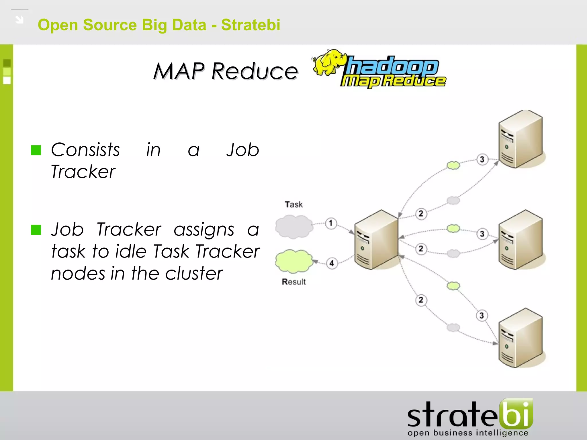 Open Source Big Data - Stratebi
MAP ReduceMAP Reduce
Consists in a Job
Tracker
Job Tracker assigns a
task to idle Task Tracker
nodes in the cluster
 