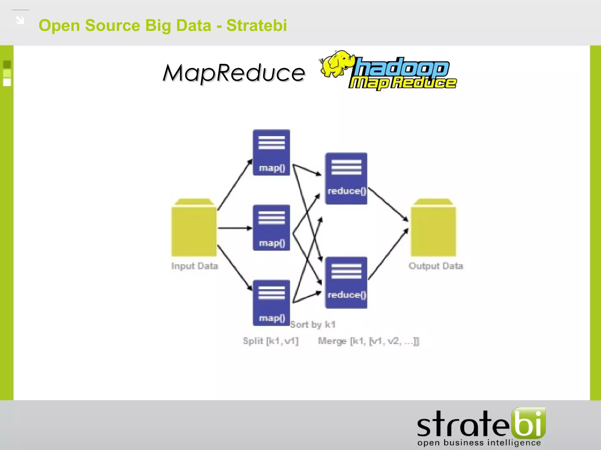Open Source Big Data - Stratebi
MapReduceMapReduce
 