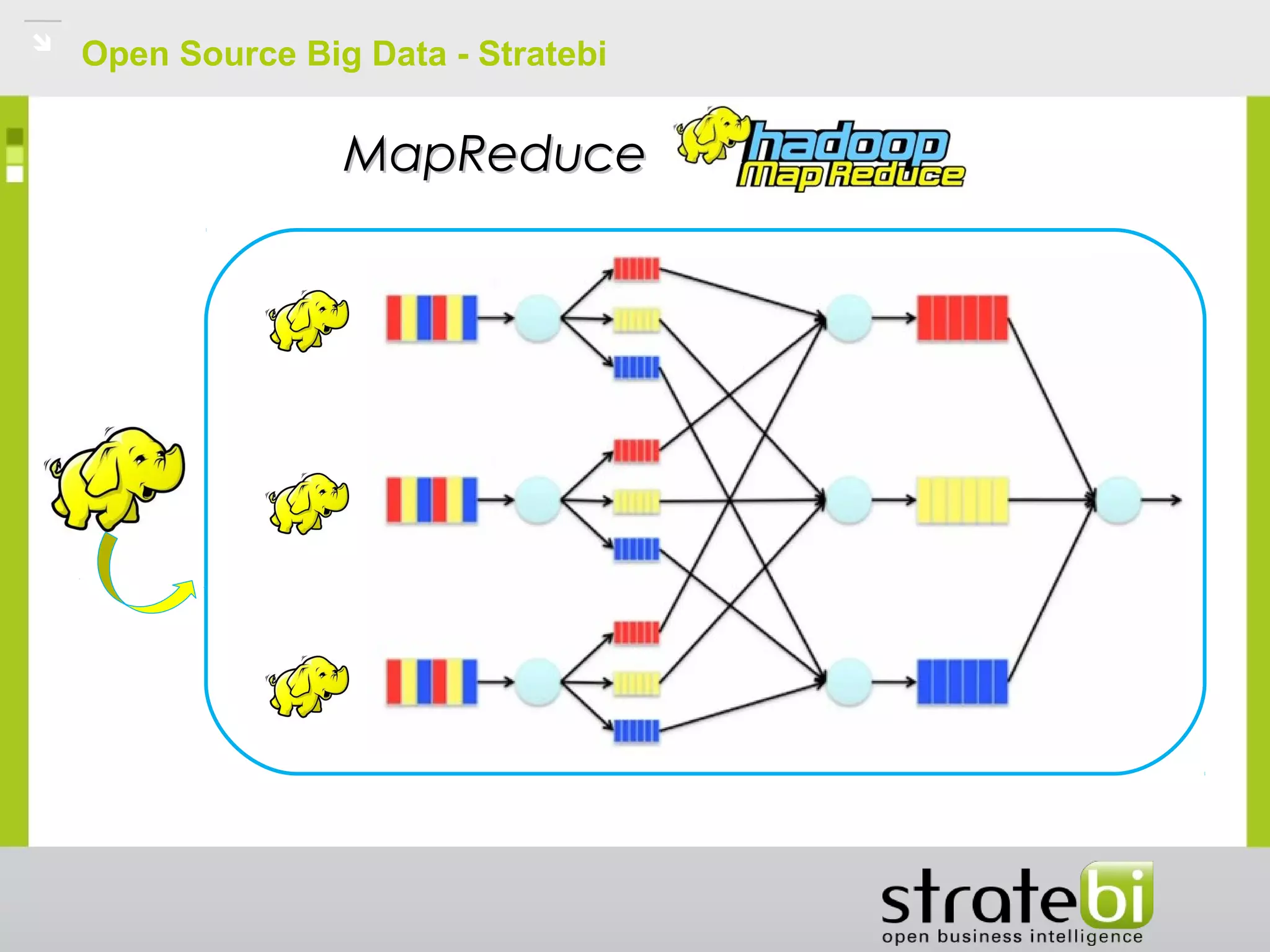Open Source Big Data - Stratebi
MapReduceMapReduce
 