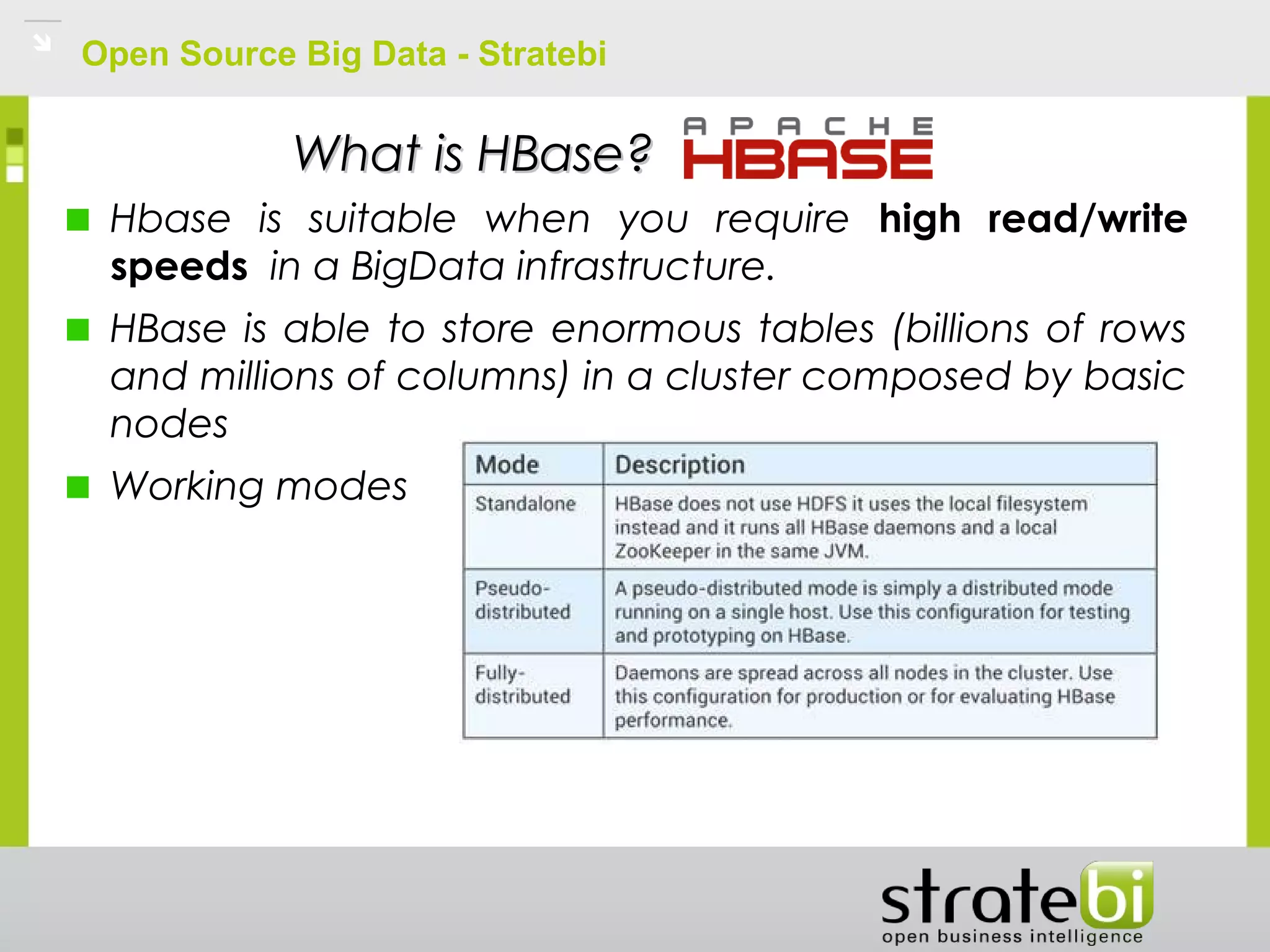 Open Source Big Data - Stratebi
What is HBase?What is HBase?
Hbase is suitable when you require high read/write
speeds in a BigData infrastructure.
HBase is able to store enormous tables (billions of rows
and millions of columns) in a cluster composed by basic
nodes
Working modes
 