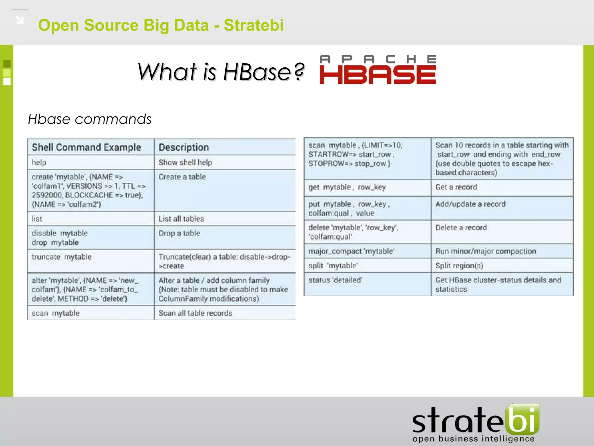 Open Source Big Data - Stratebi
What is HBase?What is HBase?
Hbase commands
 
