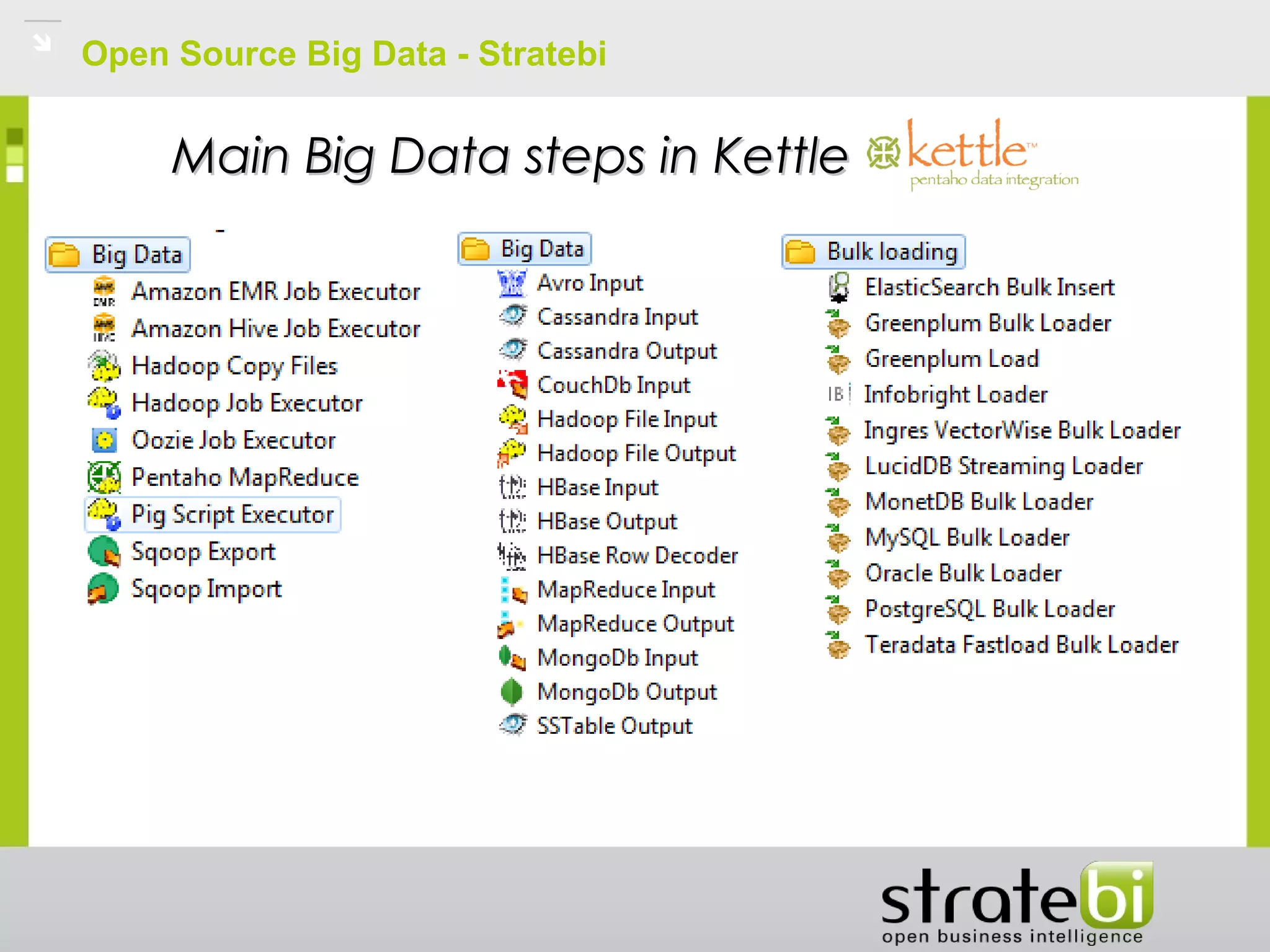 Open Source Big Data - Stratebi
Main Big Data steps in KettleMain Big Data steps in Kettle
 