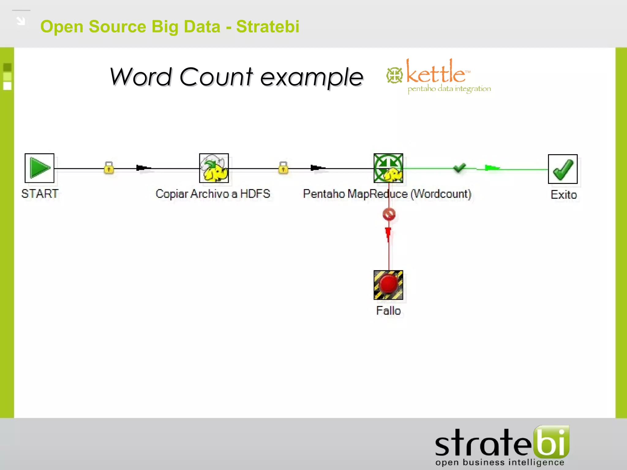 Open Source Big Data - Stratebi
Word Count exampleWord Count example
 