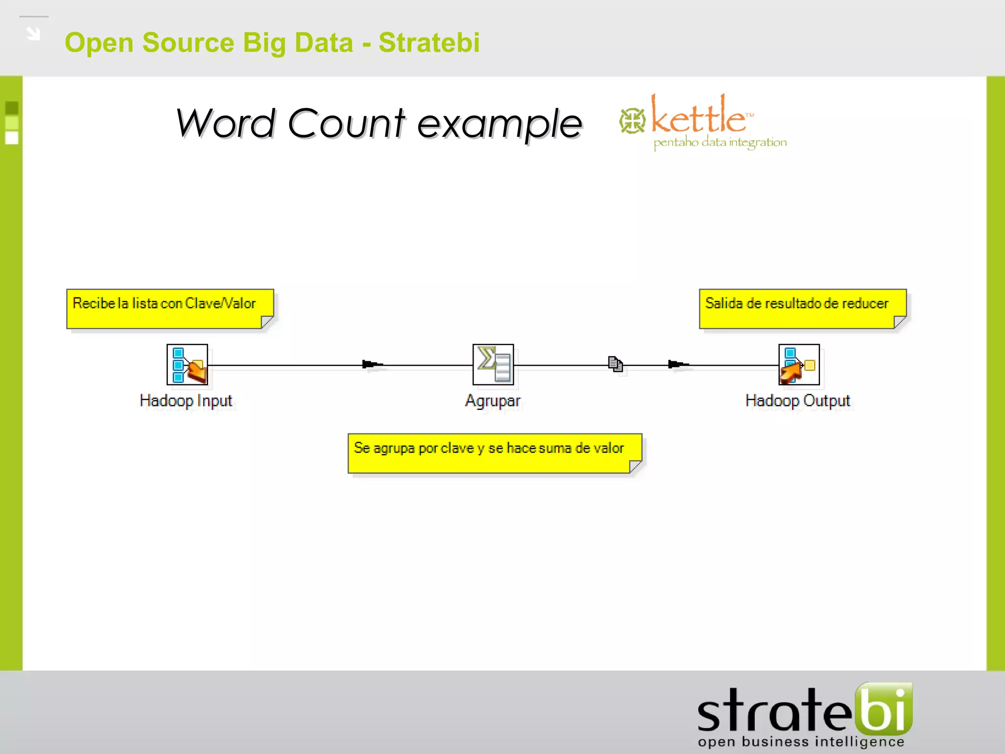 Open Source Big Data - Stratebi
Word Count exampleWord Count example
 