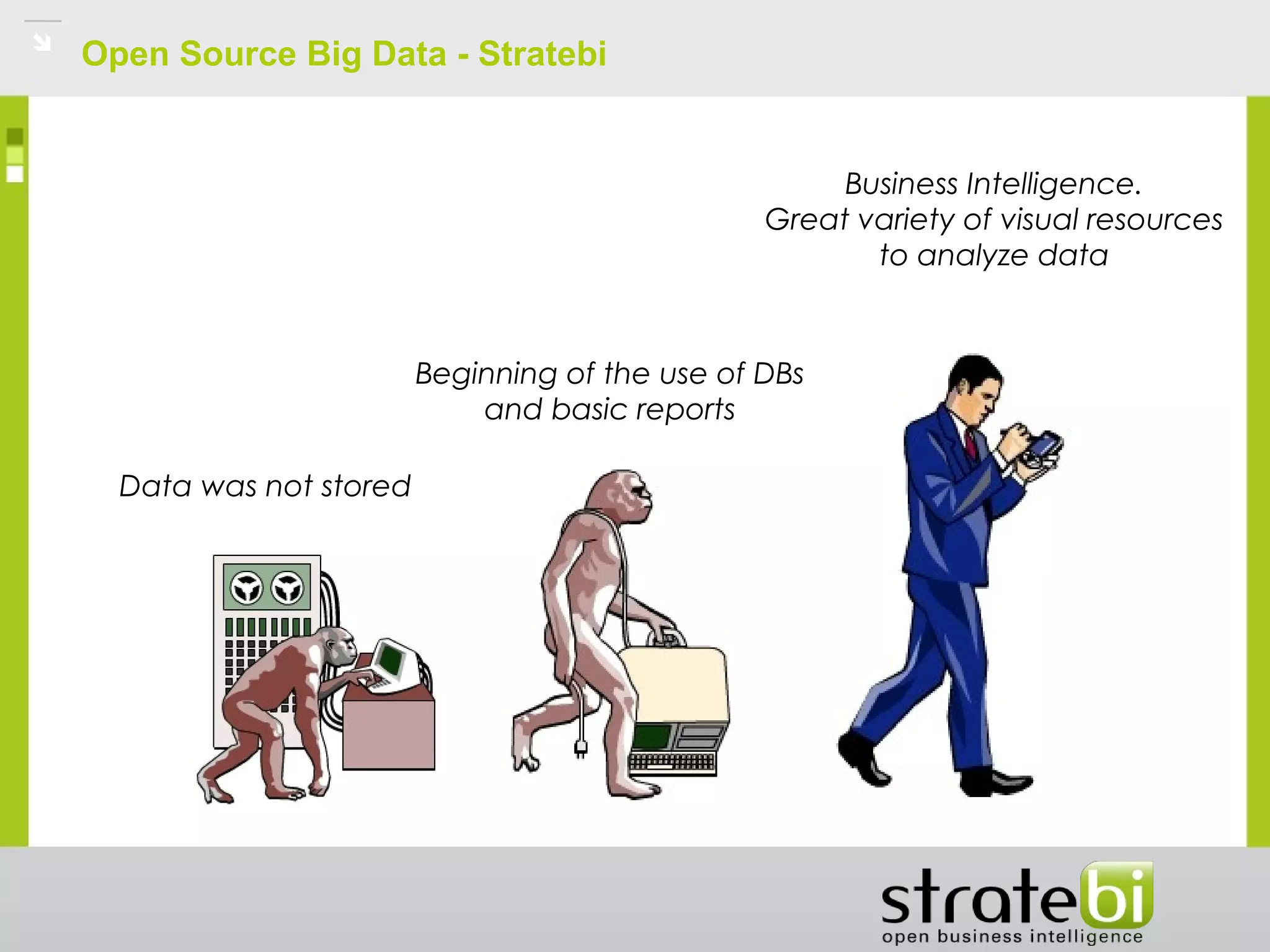 Open Source Big Data - Stratebi
Data was not stored
Beginning of the use of DBs
and basic reports
Business Intelligence.
Great variety of visual resources
to analyze data
 