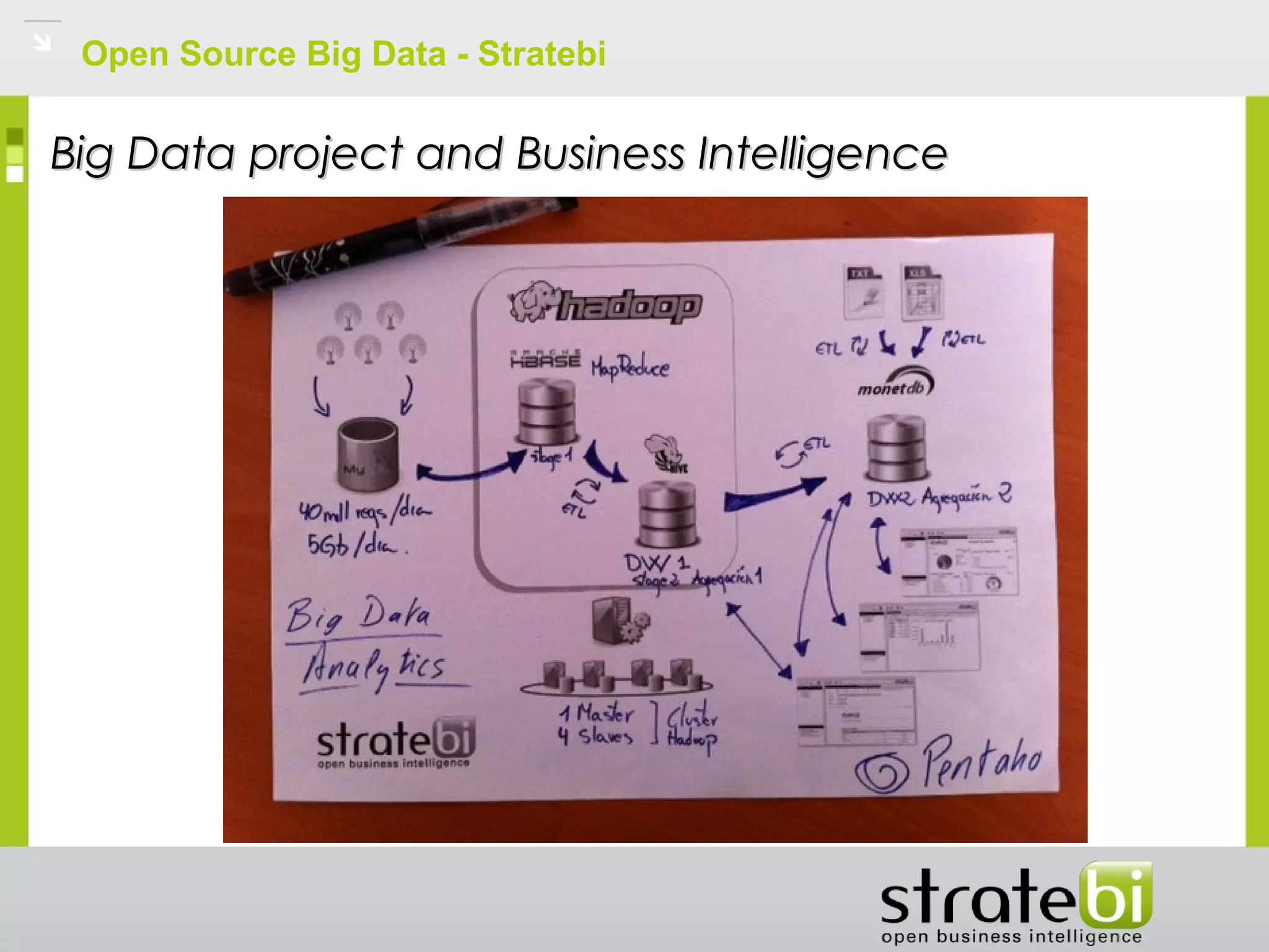 Open Source Big Data - Stratebi
Big Data project and Business IntelligenceBig Data project and Business Intelligence
 