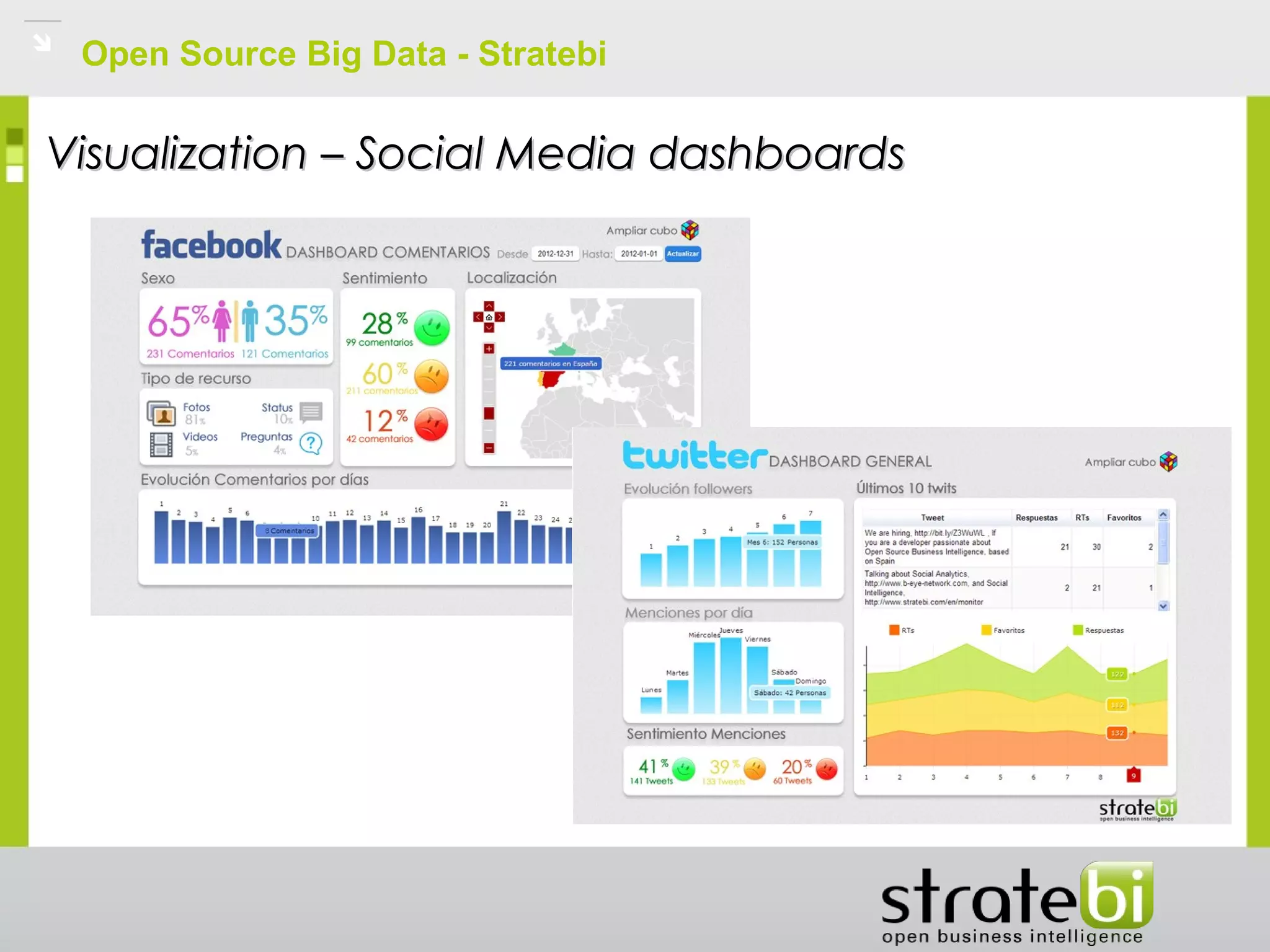 Open Source Big Data - Stratebi
Visualization – Social Media dashboardsVisualization – Social Media dashboards
 