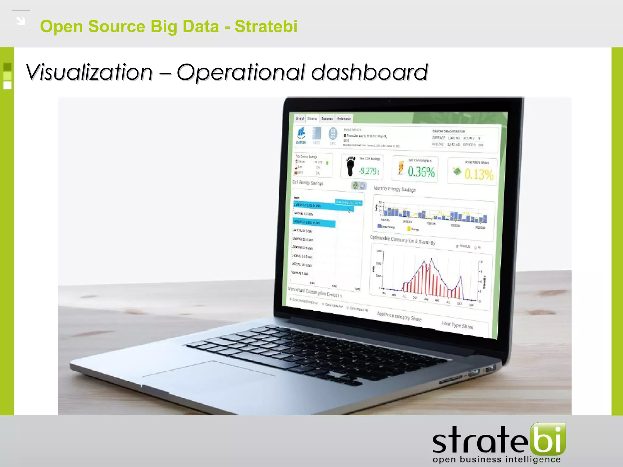 Open Source Big Data - Stratebi
Visualization – Operational dashboardVisualization – Operational dashboard
 