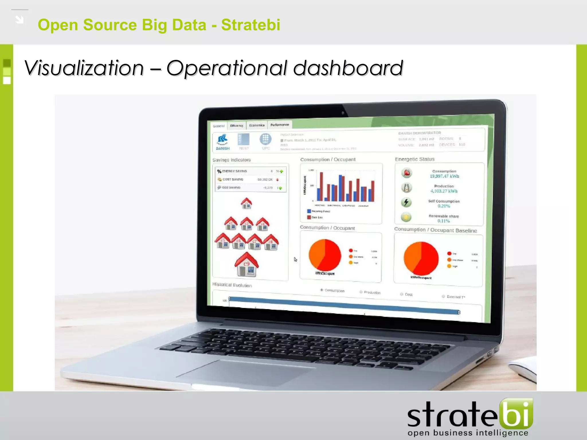 Open Source Big Data - Stratebi
Visualization – Operational dashboardVisualization – Operational dashboard
 
