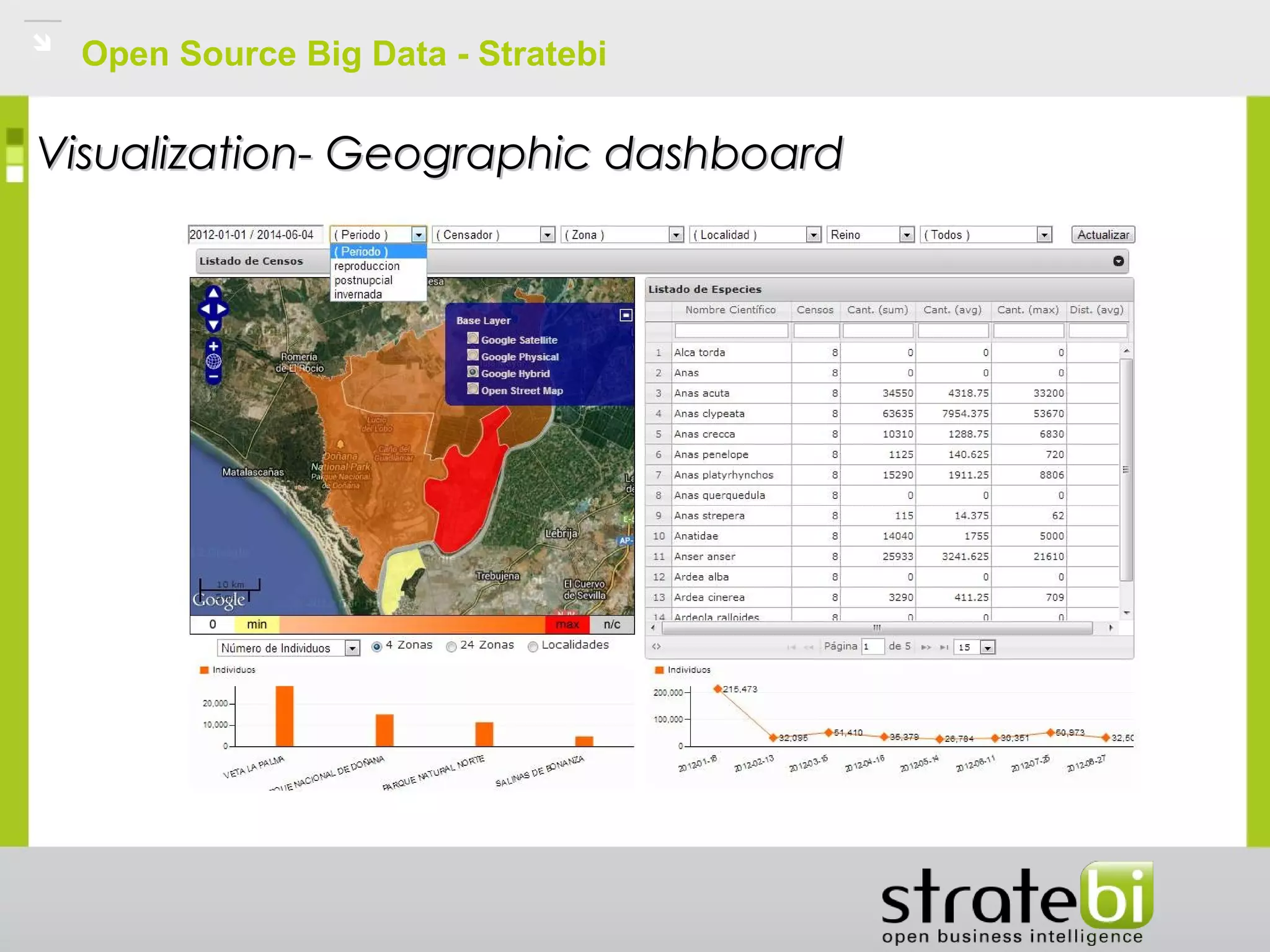 Open Source Big Data - Stratebi
Visualization- Geographic dashboardVisualization- Geographic dashboard
 